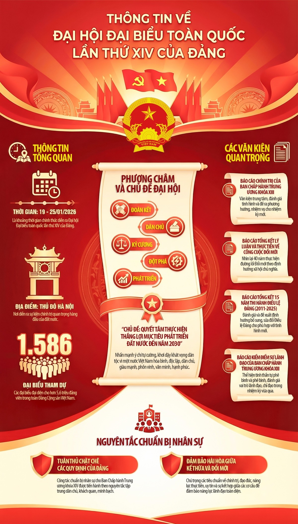 dai-hoi-dang20260115092753